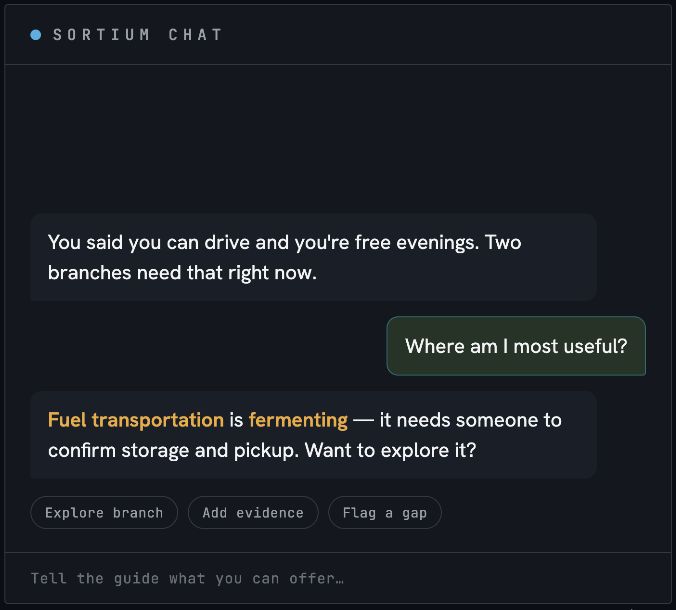 Sortium chat interface guiding a volunteer to where they're most useful